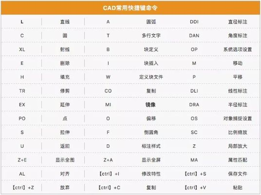 趣味盘点，那些让你惊艳的CAD好用版本，尤其是神秘版本交互版1_v6.433！
