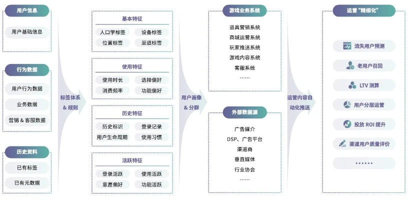 游盒子官方下载,专业级工具引领行业标准,全面数据执行计划模拟版_v10.898深度解析