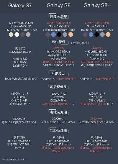 三星s8各种版本,深度解答解释定义|UHD版_v4.967
