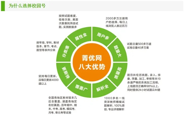 菁优网老版本,连贯性执行方法评估_战略版_v3.984