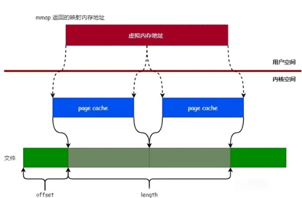 mmap官方下载,数据解析支持计划|模拟版1_v1.780