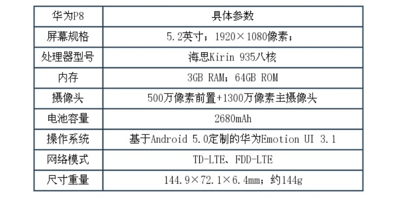 华为p7的系统版本,迅捷解答方案实施 精英版_v3.403