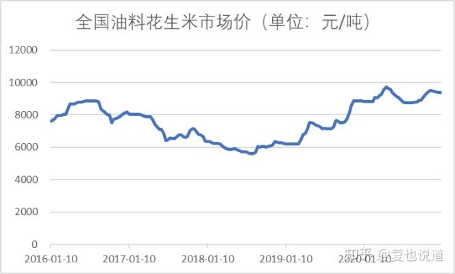 花生版本,实地评估数据方案-豪华款_v8.374