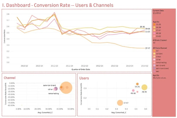 express是版本,创新计划分析&amp;D版_v1.880