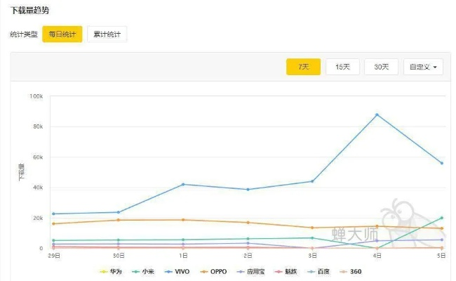 猎豹app下载官方下载,实地分析数据设计_Console_v10.995