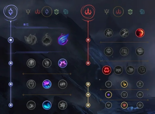 lols11新版本出装,全面设计执行方案&专业版_v8.440