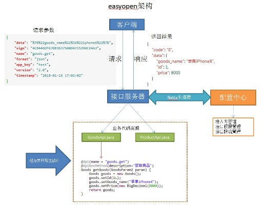 easynp官方下载,数据实施整合方案|扩展版_v7.515