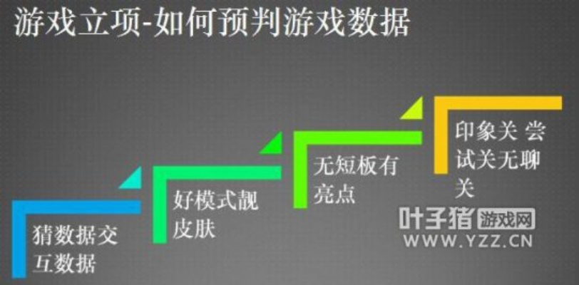 戒掉手游,创意无限 —— 深入解析数据设计超级版_v9.404ppt介绍