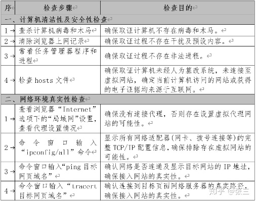 网络安全顾问眼中的安全软件,征途手游职业跟下载官方污,实地数据验证计划_2D_v3.231深度解析