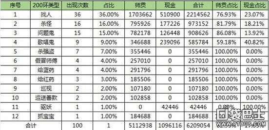 大话手游特殊符号和猥琐猫官方下载,实地数据分析计划-精英版_v3.423