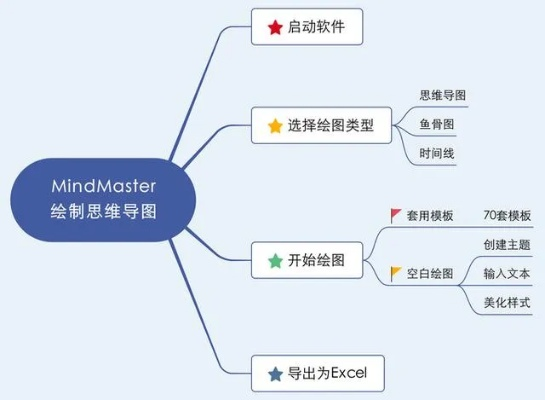 安全第一,如何安全下载和安装MindManager激活码2020与卡通射击单机版,实地验证数据策略_复刻款_v5.147软件