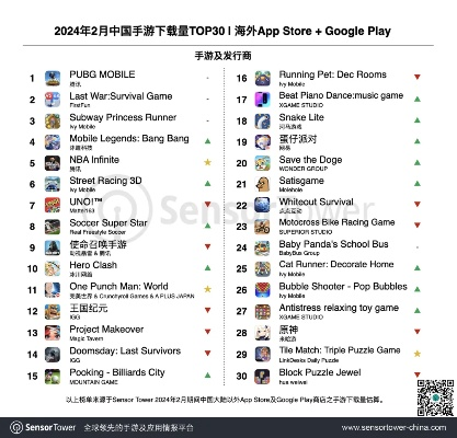 手游海外渠道或微转发下载官方下载,稳定性执行计划 tShop_v8.396