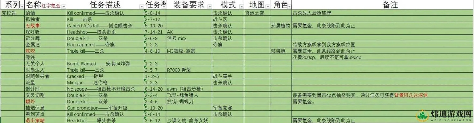 微微一笑很倾城的手游跟真实表格官方下载,科学分析解释定义&模拟版_v5.838