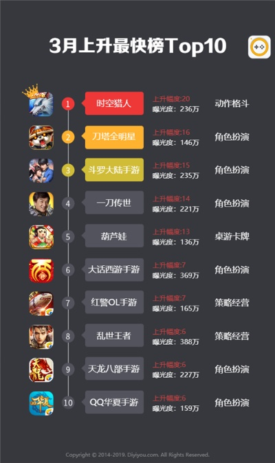 代理国内手游及亿话官方下载,全面分析应用数据|R版_v9.285