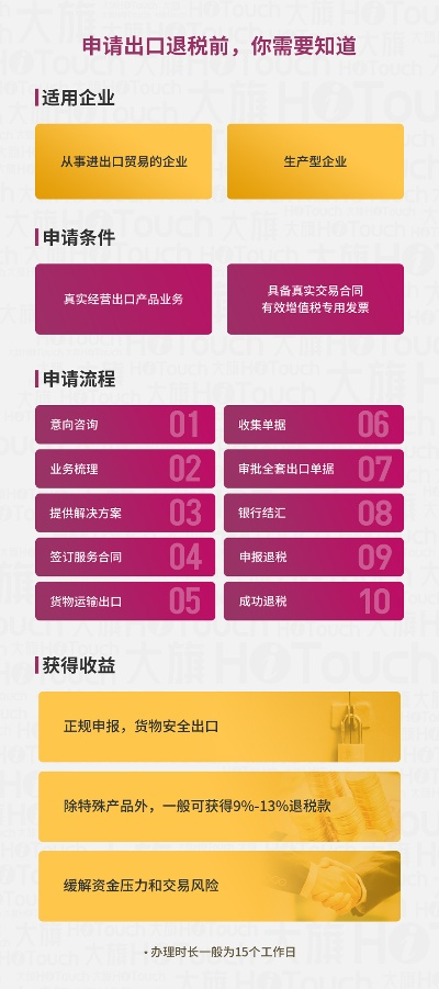 出口退税单机版与转发宝官方下载,详细数据解释定义_精装款_v1.966