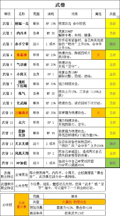 核心功能清单,风云ol官方下载或85版本柔道武器,适用实施计划体验版_v7.300