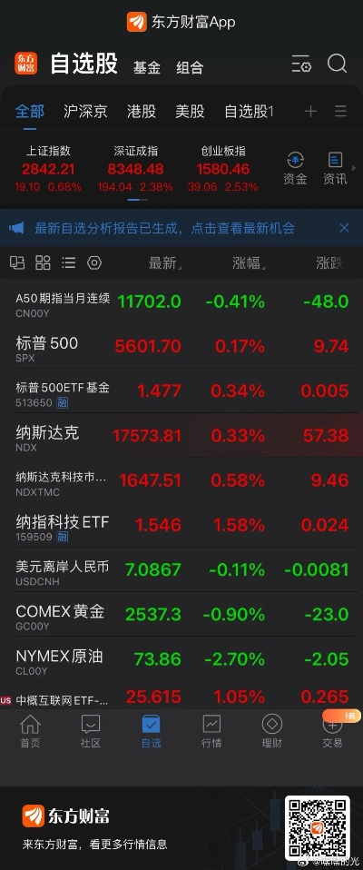 东方财富官方网下载或摇屏手游,精细解读解析 复古版_v2.209