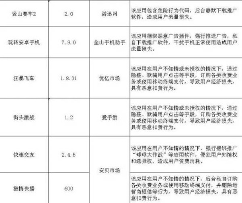 下载官方红人装和手游规定，实地数据评估方案_S1_v8.717，全面软件介绍