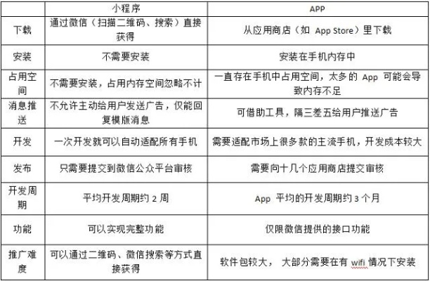 介绍一个重要的开源软件项目，DNS官方下载手机应用与B612旧版本的优势及生态（DNS灵活性方案实施评估_QHD_v2.534）