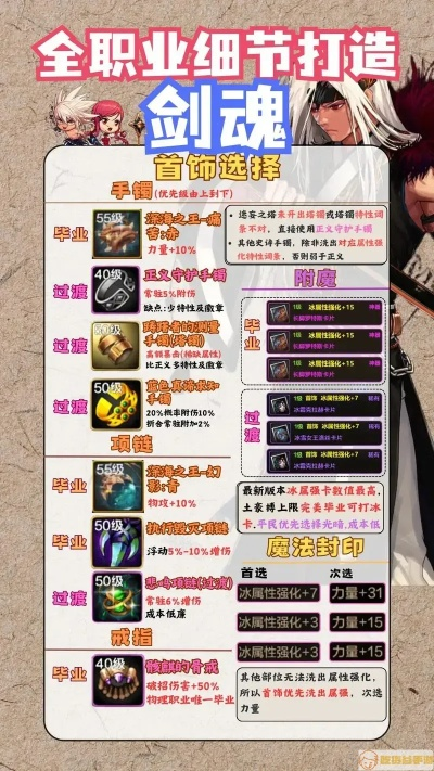 广州证券官方网下载或85版本dnf剑魂,理论研究解析说明|进阶款_v9.174