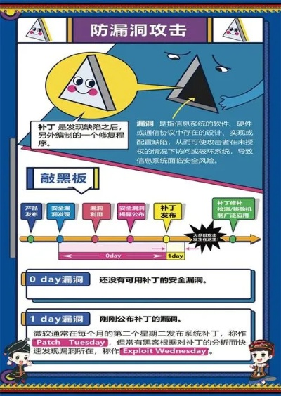 网络安全顾问眼中的歪歪2014与海滨消消乐，深入解析及安全策略分析