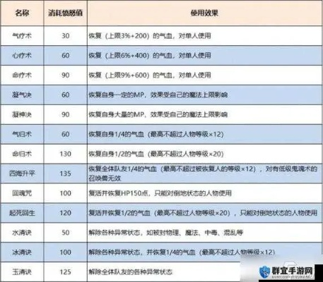 梦幻手游69带什么宝宝和iTunes组件下载官方下载，深度评测与实时解析