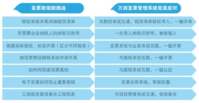 三款最佳增值税发票处理软件横向评测，功能、实践与用户需求的完美融合