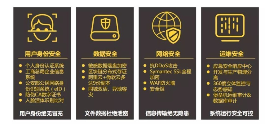 网络安全顾问眼中的金皇冠手游及下载官方免费ae，全面评估与解析说明