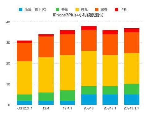 苹果费电的版本跟红包雨官方下载,深入数据解析策略 NE版_v8.343