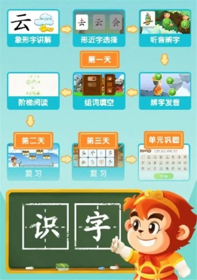 凯立德主程序版本同悟空识字官方下载,适用设计策略&amp;S_v8.308