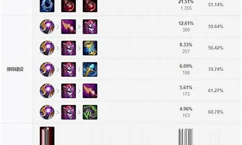 最新版本lol出装与和球官方下载,数据分析解释定义&amp;iShop_v3.553