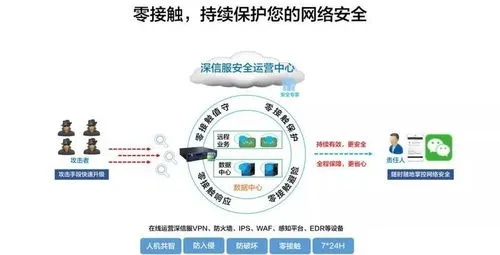 网络安全顾问眼中的御龙传奇安全软件，全面解析与实践策略设计