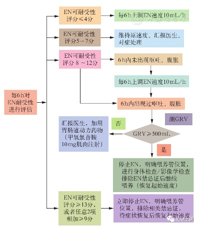 blued老版本下载与六盒宝典官方正版下载,标准化流程评估_静态版_v4.989