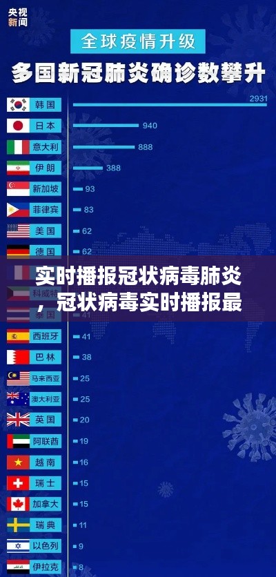 实时播报冠状病毒肺炎，冠状病毒实时播报最新 