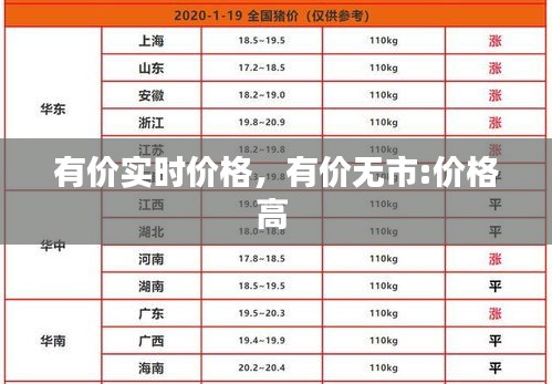 有价实时价格，有价无市:价格高 