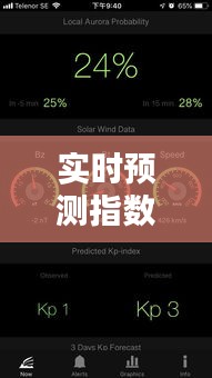 实时预测指数方向，实时预测指数方向怎么看 