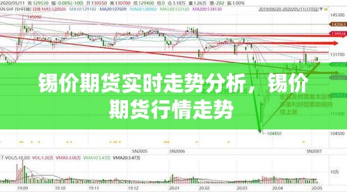 锡价期货实时走势分析，锡价期货行情走势 