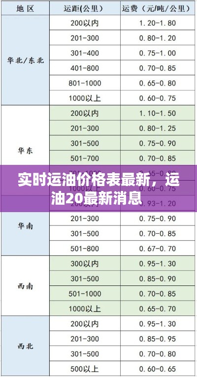 实时运油价格表最新，运油20最新消息 