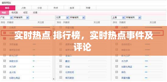 实时热点 排行榜，实时热点事件及评论 