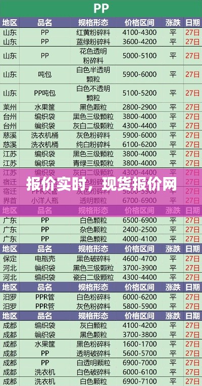 报价实时，现货报价网 
