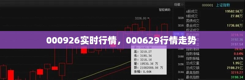 000926实时行情，000629行情走势 