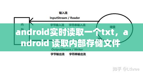 android实时读取一个txt，android 读取内部存储文件 
