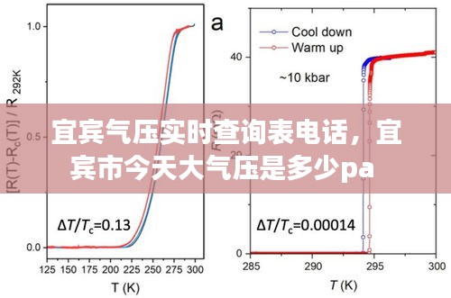 宜宾气压实时查询表电话，宜宾市今天大气压是多少pa 