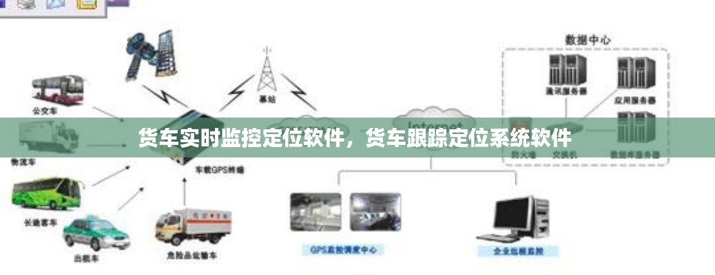 货车实时监控定位软件，货车跟踪定位系统软件 