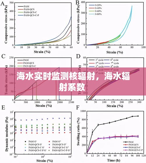海水实时监测核辐射，海水辐射系数 