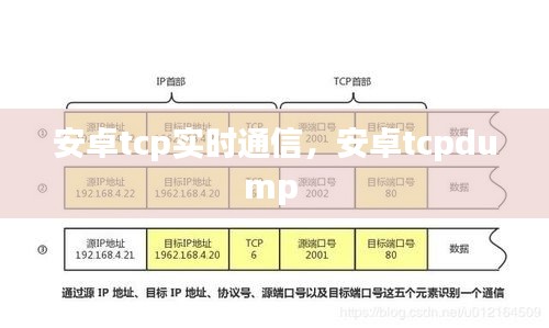 安卓tcp实时通信，安卓tcpdump 