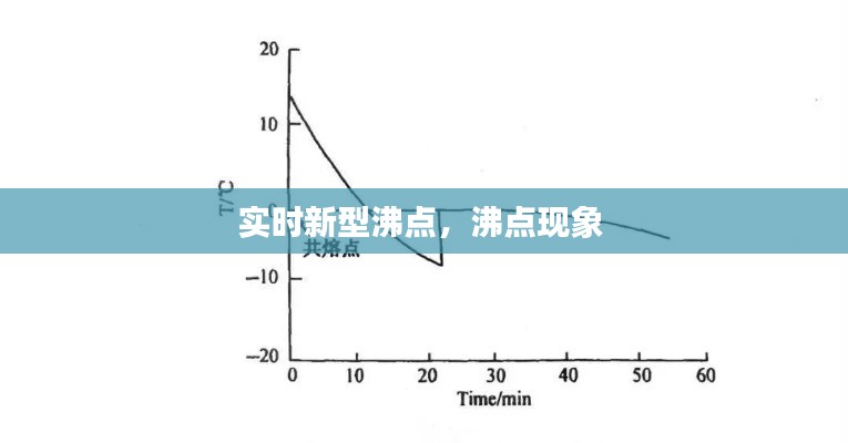 实时新型沸点，沸点现象 