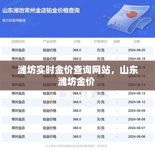 潍坊实时金价查询网站，山东潍坊金价 