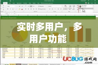 实时多用户，多用户功能 