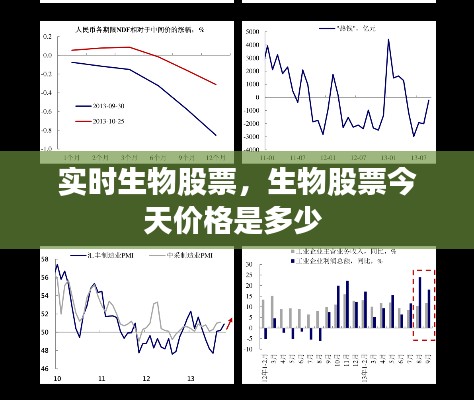 实时生物股票，生物股票今天价格是多少 